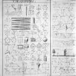 Cine a inventat geometria