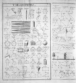 Cine a inventat geometria